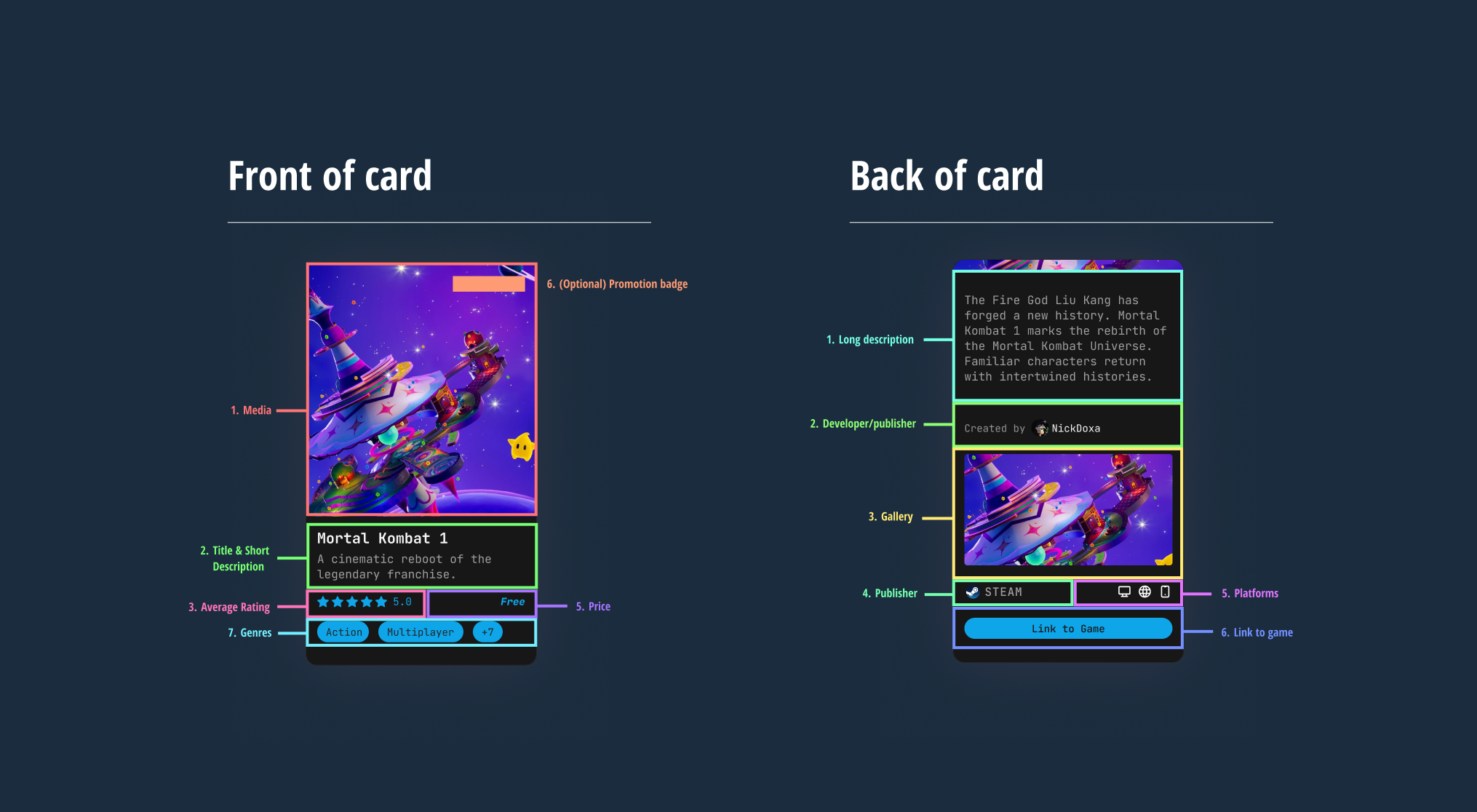 Card anatomy diagram showing front and back of the GameSense card with numbered zones
